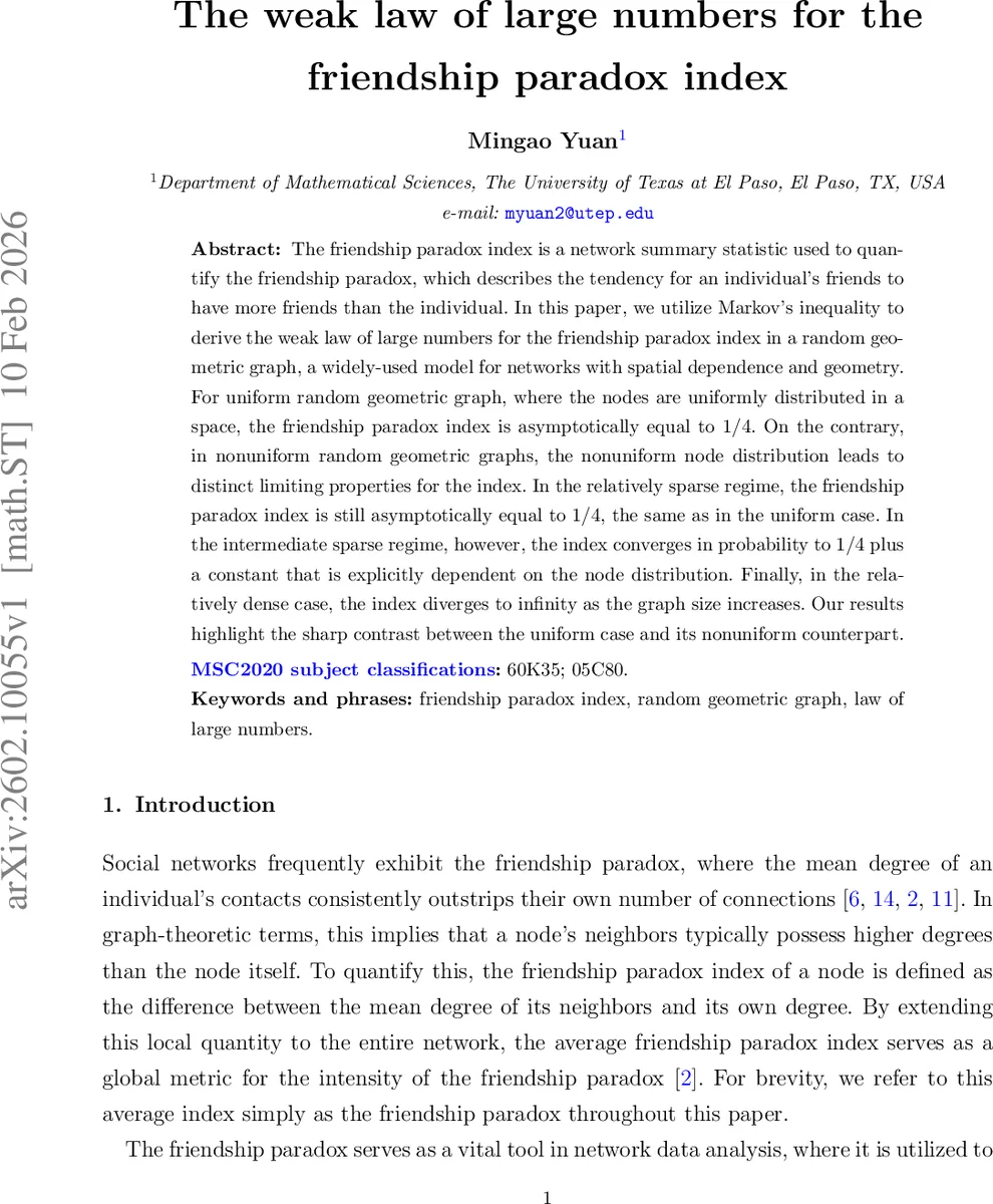 The weak law of large numbers for the friendship paradox index