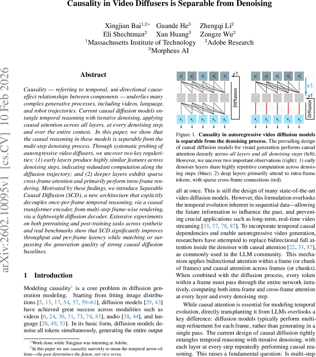 Single-exposure holographic lithography of ultra-high aspect-ratio microstructures