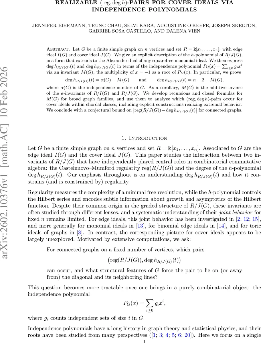 Realizable (reg, deg h)-Pairs for Cover Ideals via Independence Polynomials