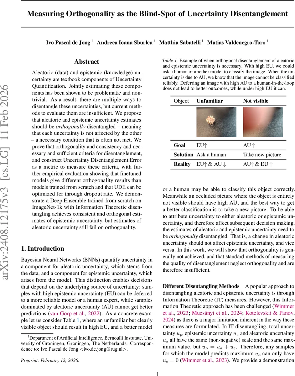 Measuring Orthogonality as the Blind-Spot of Uncertainty Disentanglement