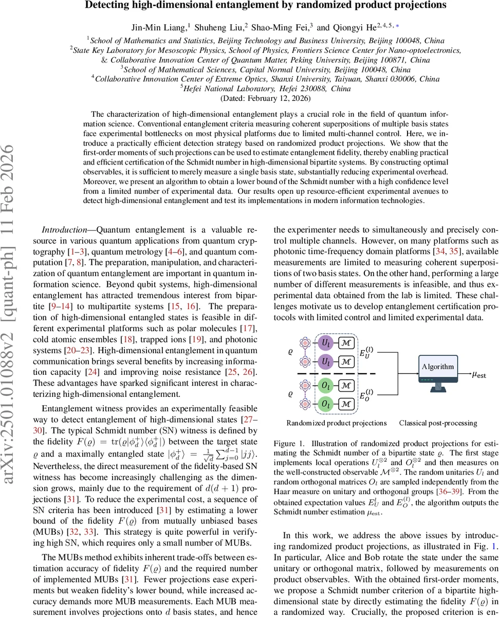 A Minimum Counterexample Proof of the Seymour Second Neighborhood Conjecture via the Graph Level Order