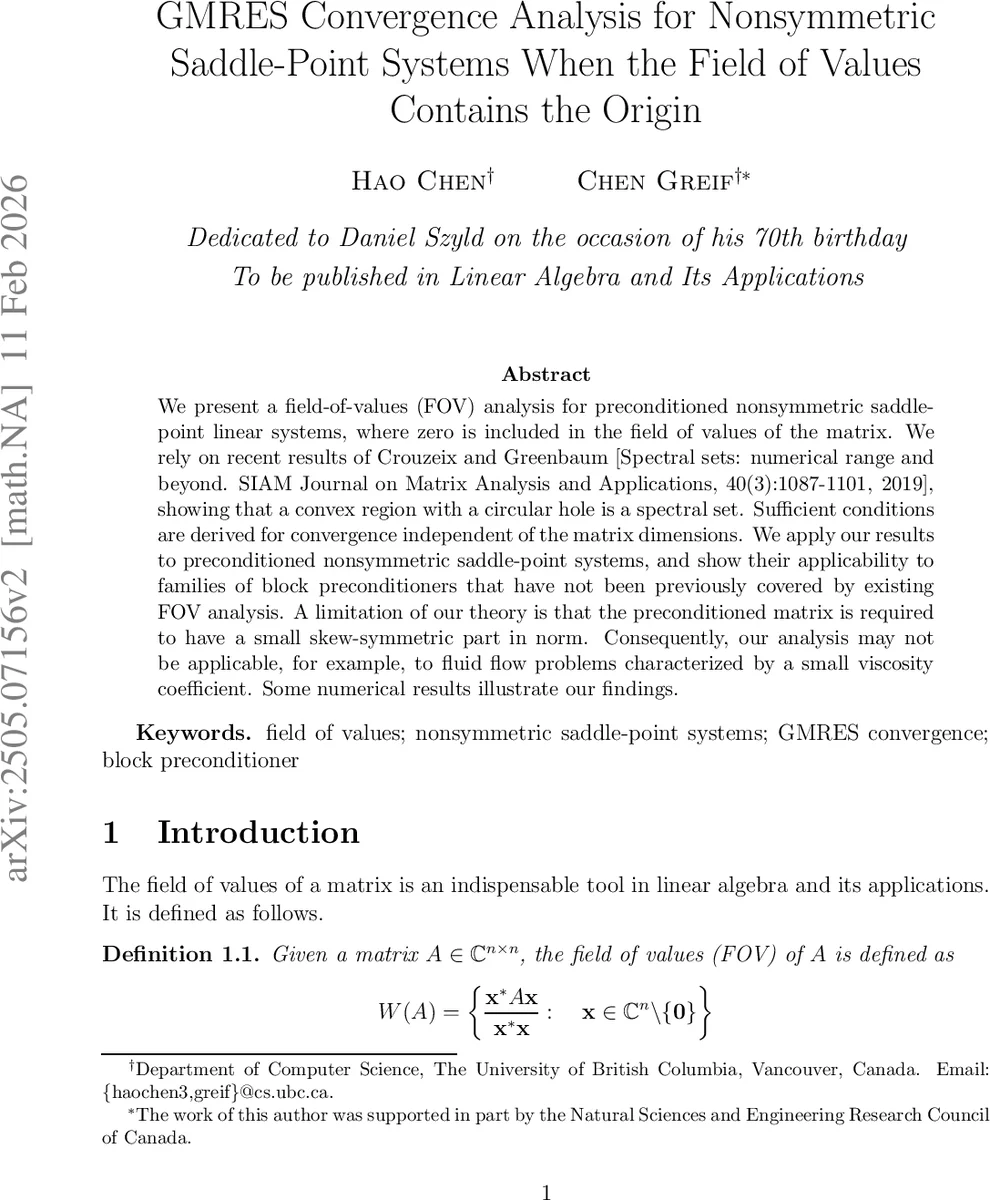 Thermodynamics of the Heisenberg XXX chain with negative spin