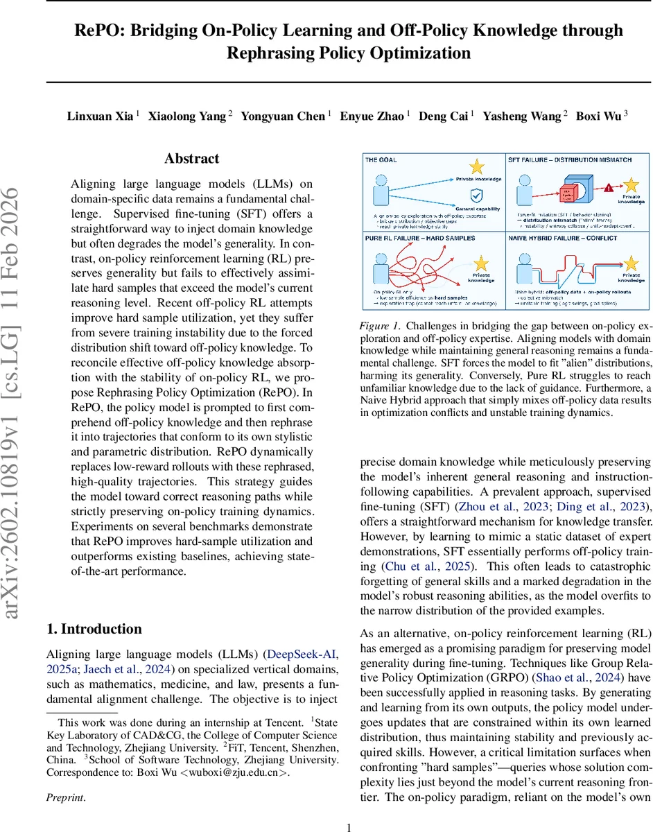 Compressive Hyperspectral Imaging Using Progressive Total Variation
