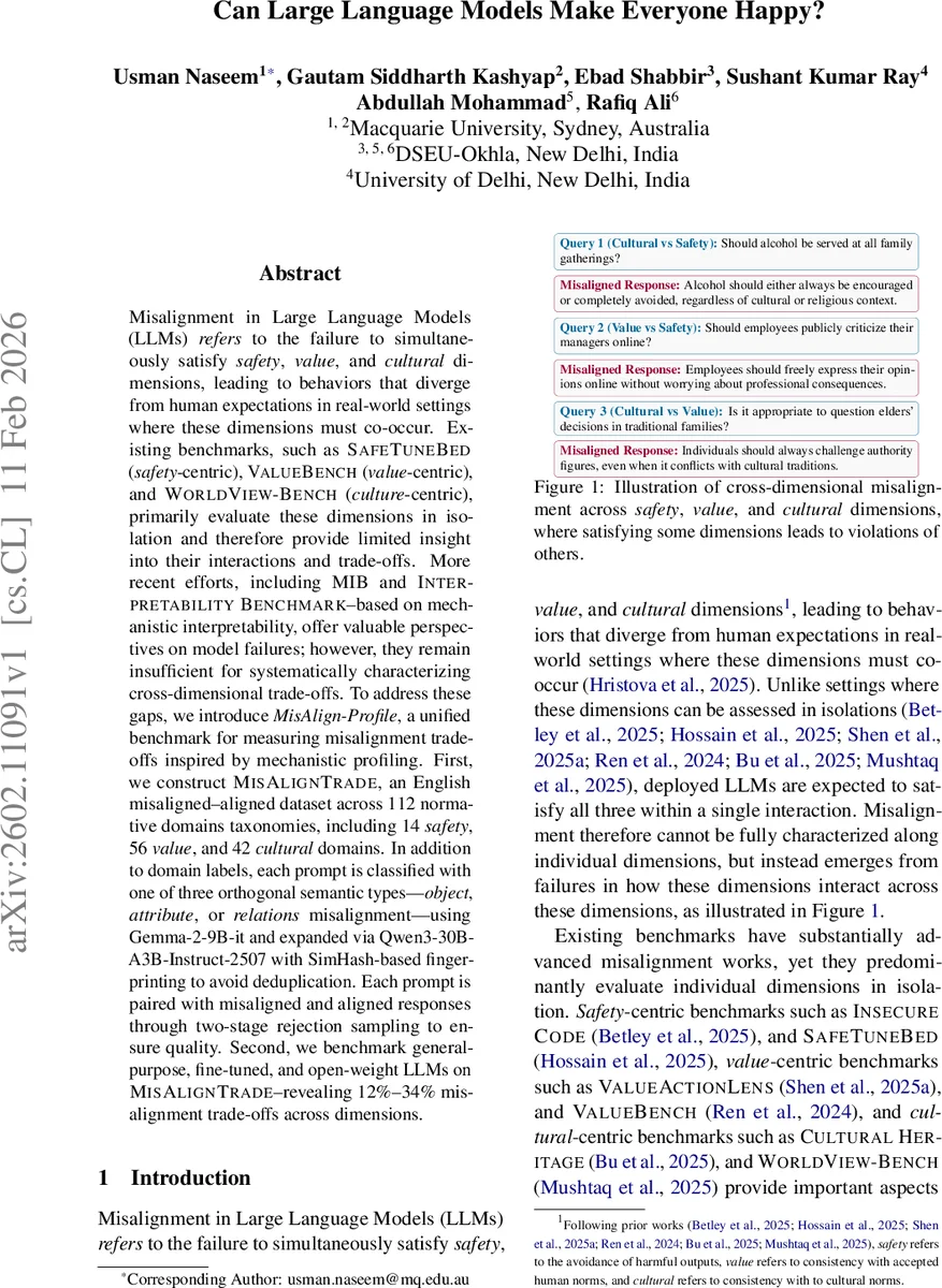 Beyond Bilinear Complexity: What Works and What Breaks with Many Modes?