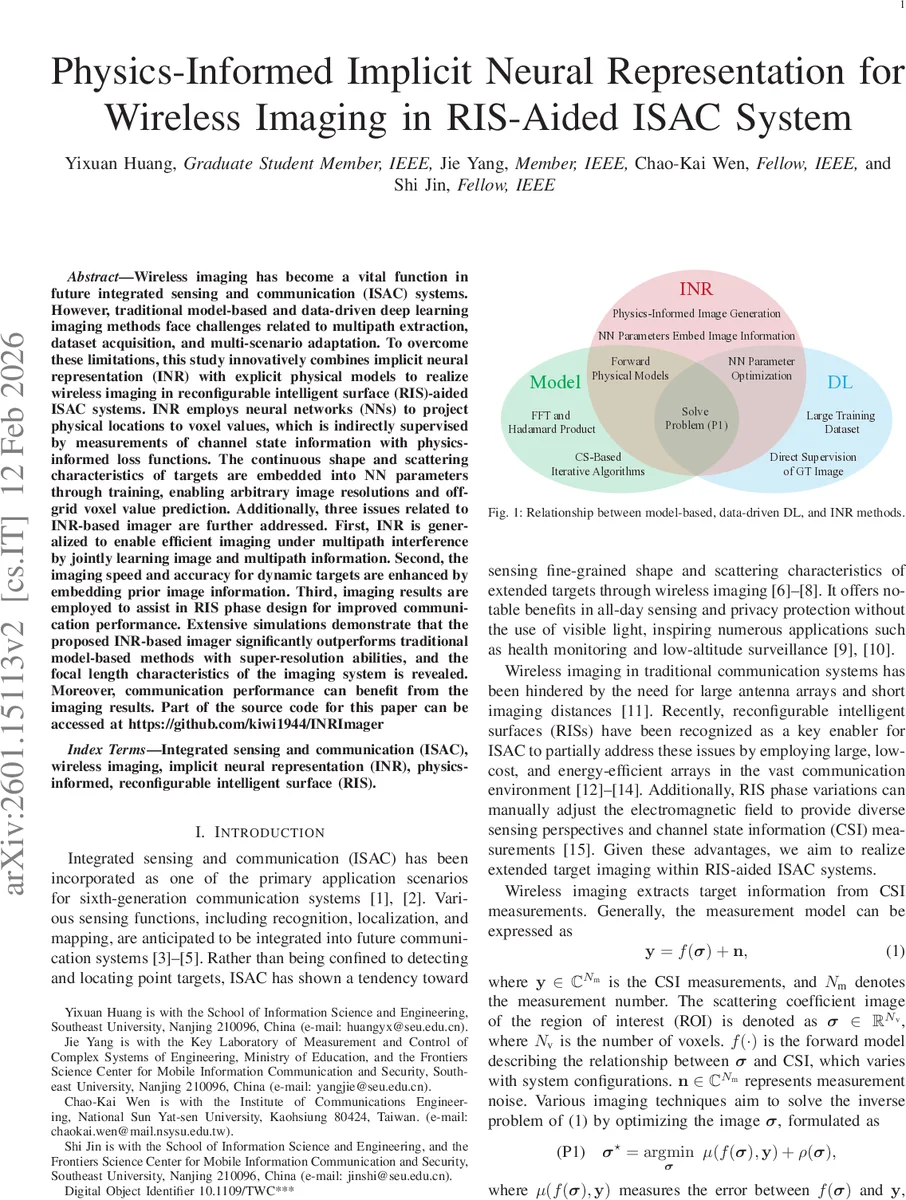 Equivalent Circuit Modeling of Grid-Forming Inverters in (Sub)-Transient Time-Frame