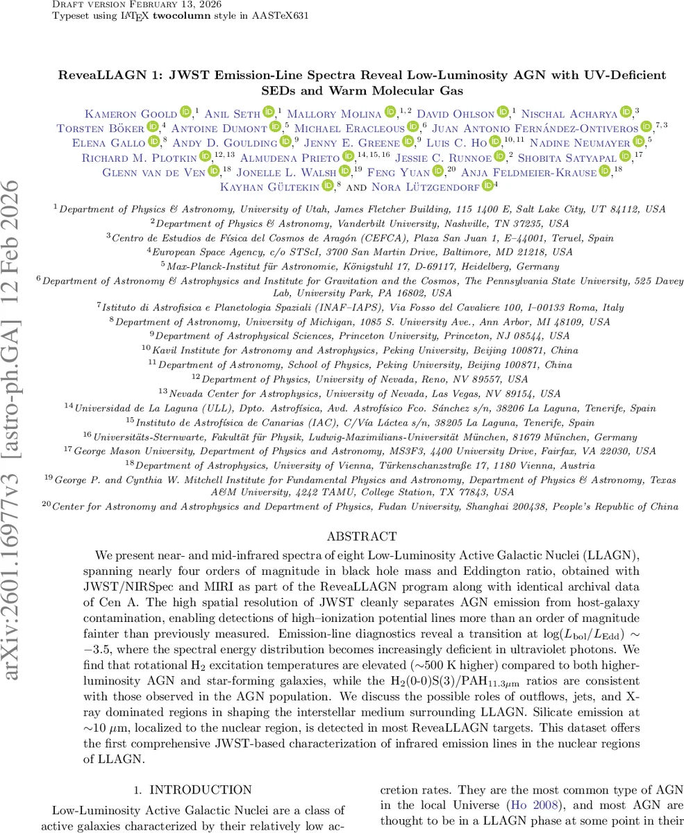 A simple model for extracting astrophysics from black hole images