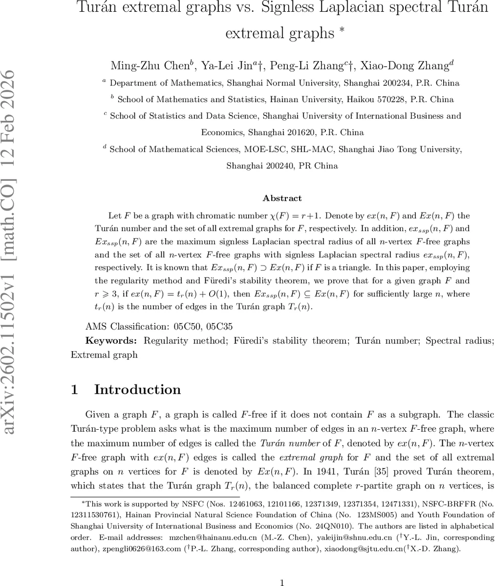 Turán extremal graphs vs. Signless Laplacian spectral Turán extremal graphs