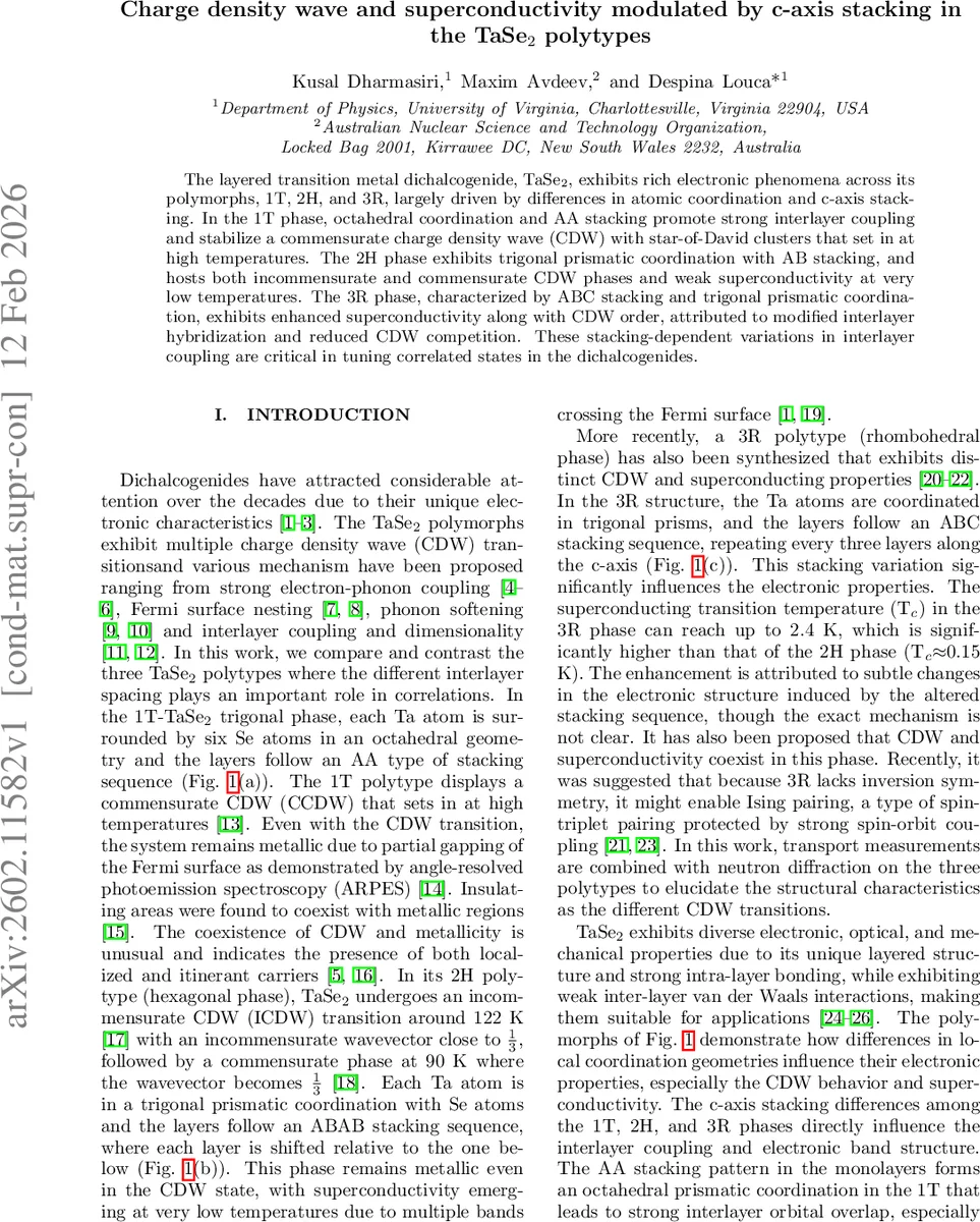 A Portrait of the Cosmic Reionisation History in the Context of the Early Dark Energy Model
