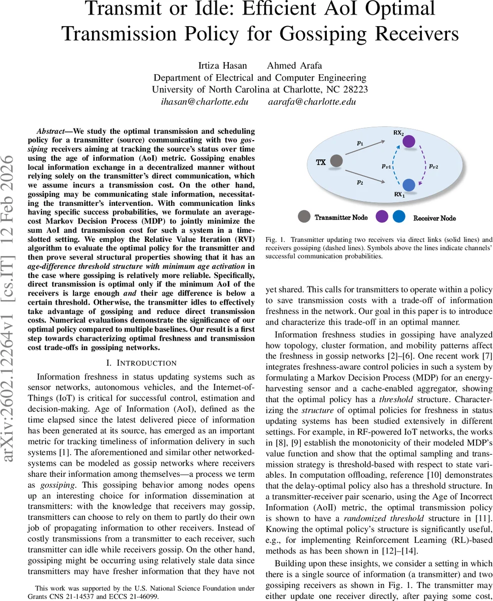 Transmit or Idle: Efficient AoI Optimal Transmission Policy for Gossiping Receivers