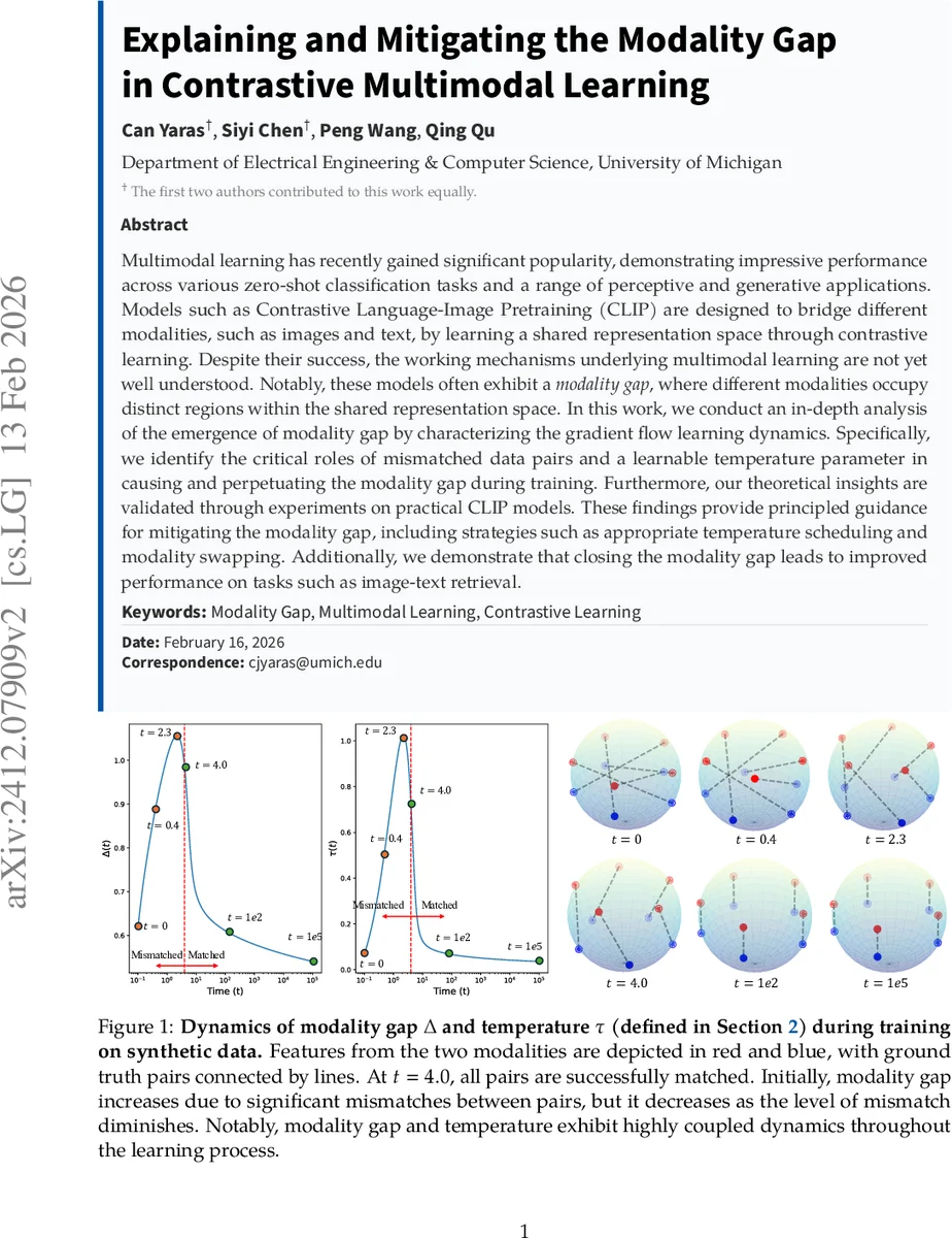 Measuring Rényi entropy using a projected Loschmidt echo