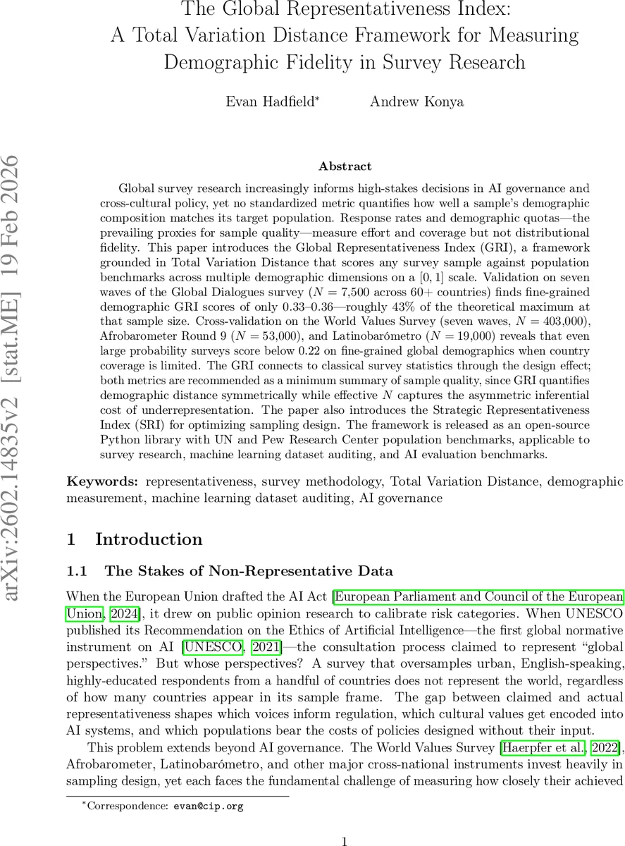 The Global Representativeness Index: A Total Variation Distance Framework for Measuring Demographic Fidelity in Survey Research