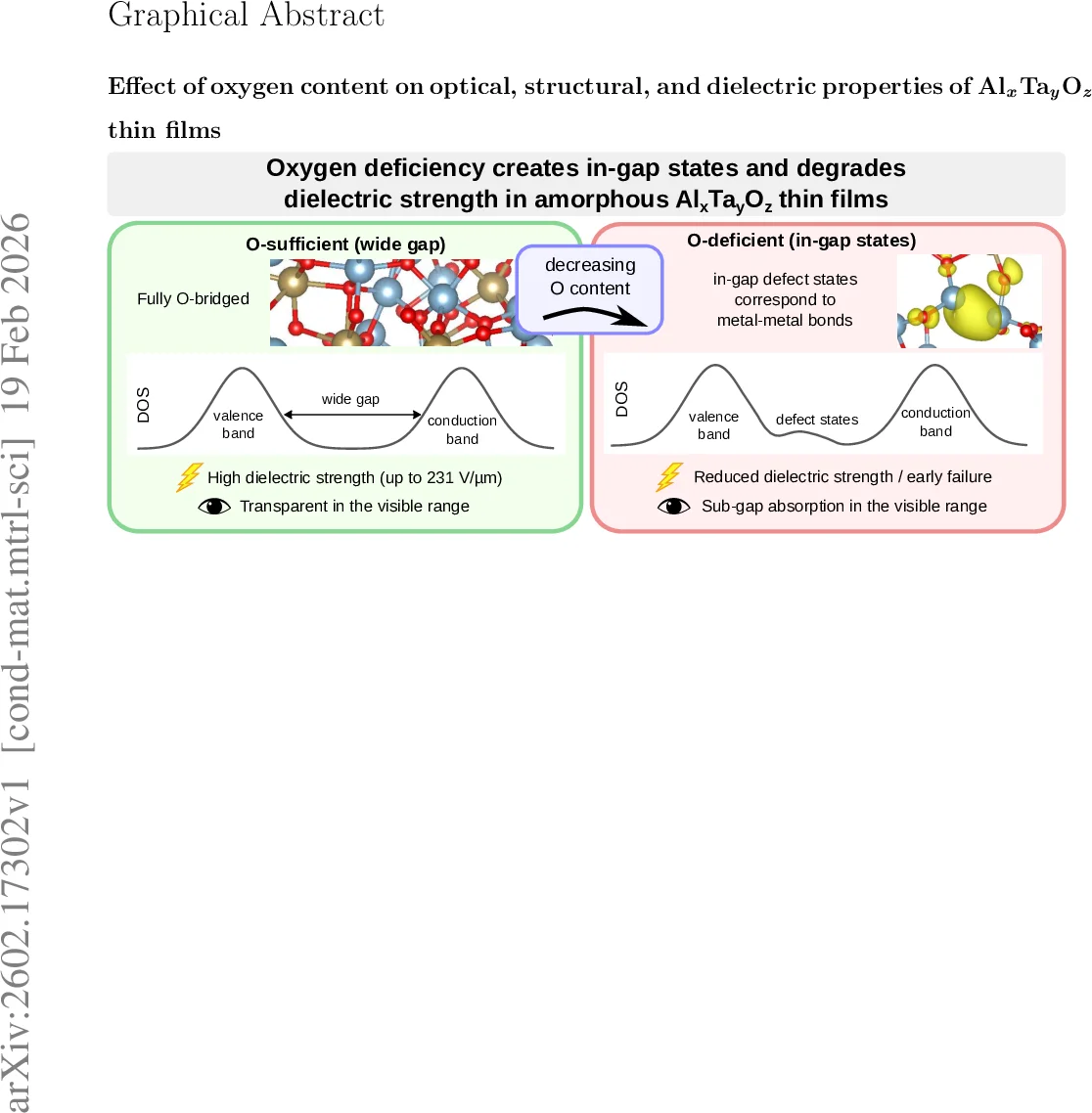 Comparative Assessment of Multimodal Earth Observation Data for Soil Moisture Estimation