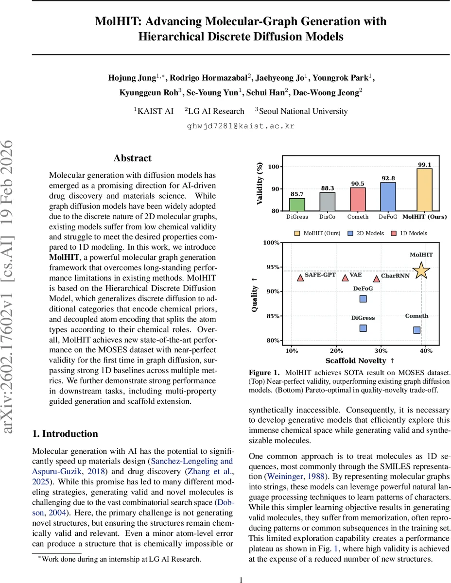 MolHIT: Advancing Molecular-Graph Generation with Hierarchical Discrete Diffusion Models