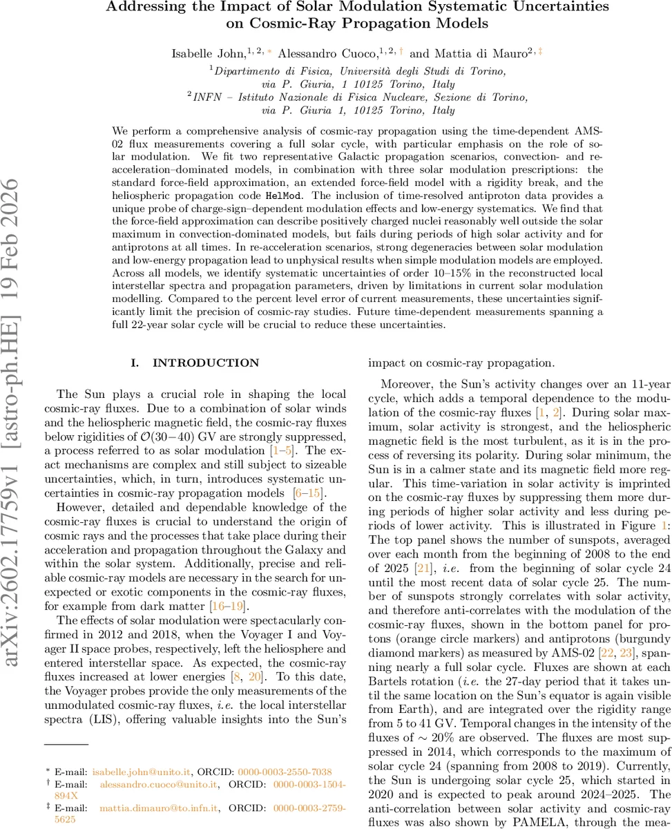 Impact of Charge Transfer Inefficiency on transit light-curves: A correction strategy for PLATO