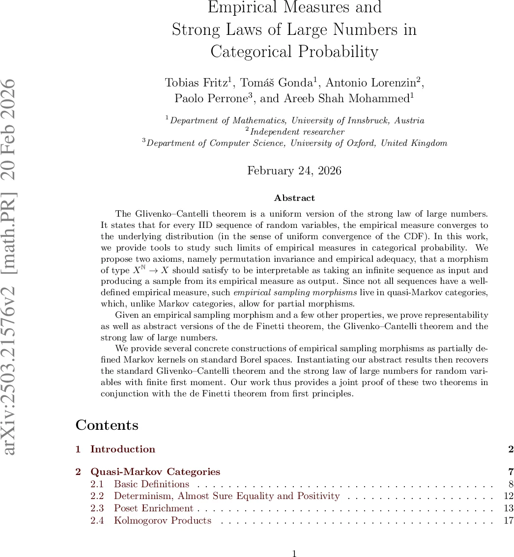 Empirical Measures and Strong Laws of Large Numbers in Categorical Probability