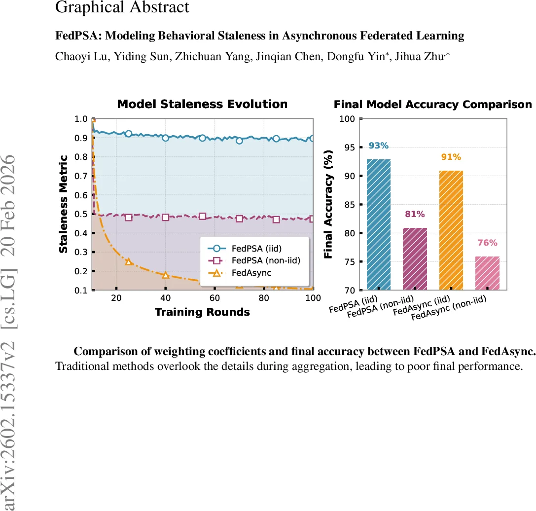 Fusions of One-Variable First-Order Modal Logics