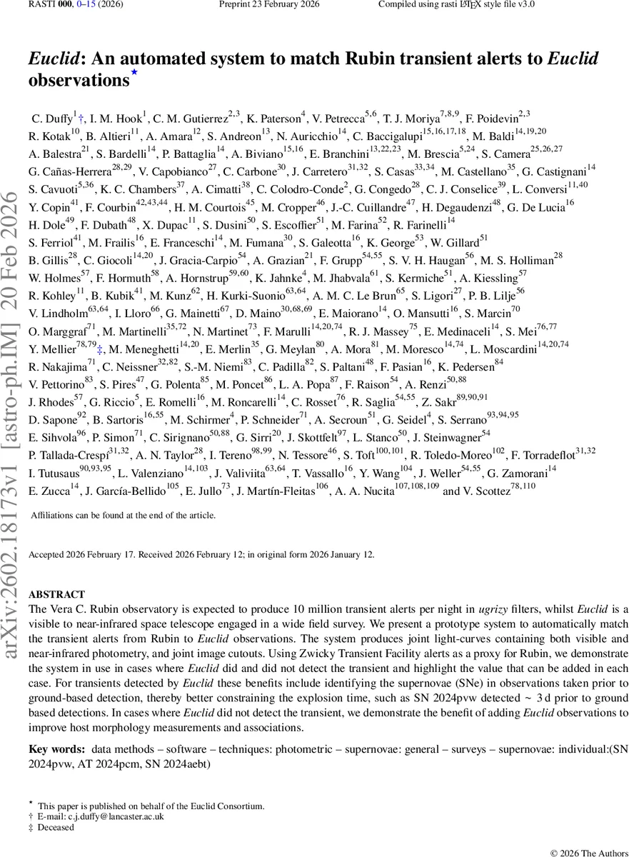 A Complete Graphic Statics for Rigid-Jointed 3D Frames. Part 2: Homology of loops
