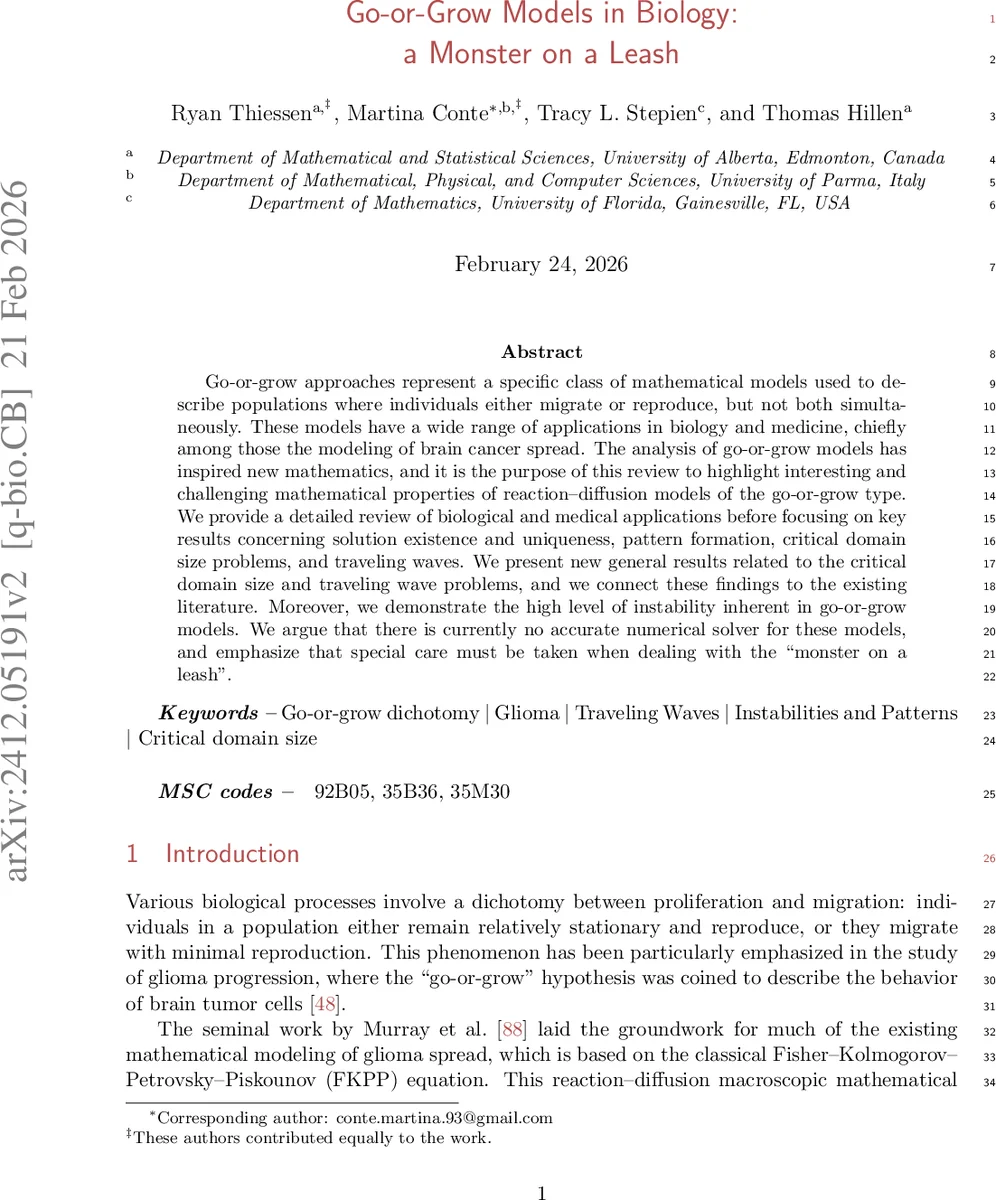 Fourier growth of degree $2$ polynomials