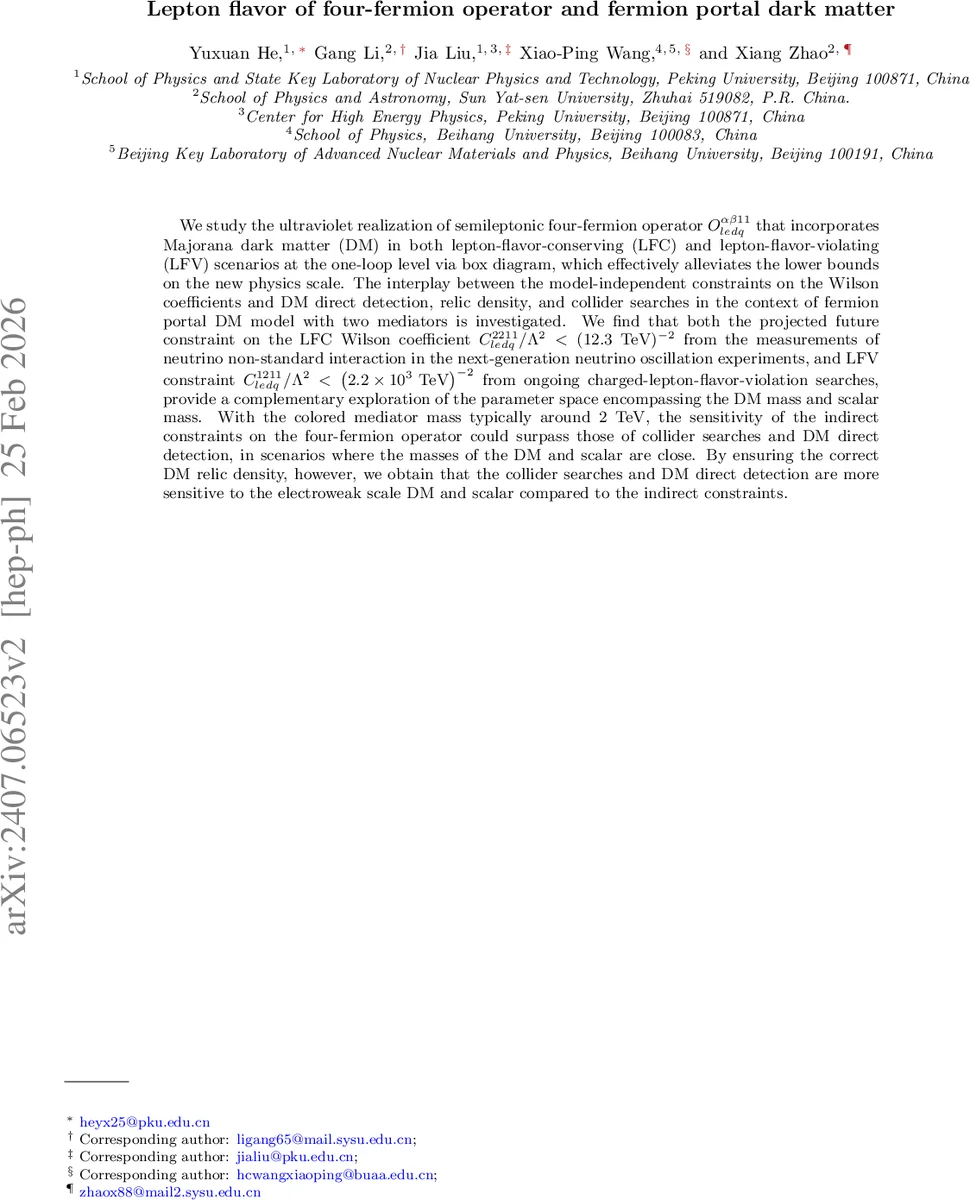 Probing Entanglement and Symmetries in Random States Using a Superconducting Quantum Processor