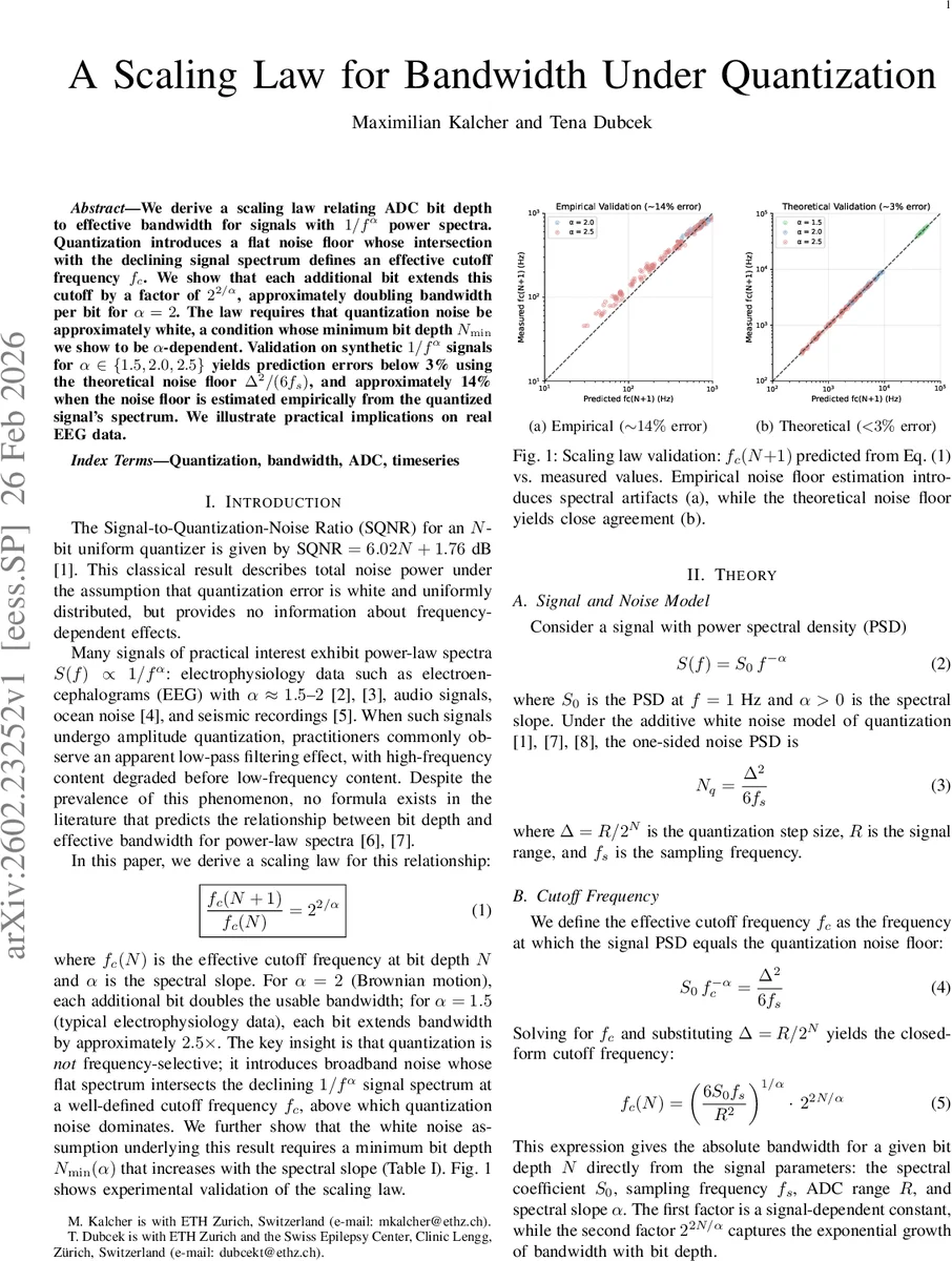 A Scaling Law for Bandwidth Under Quantization