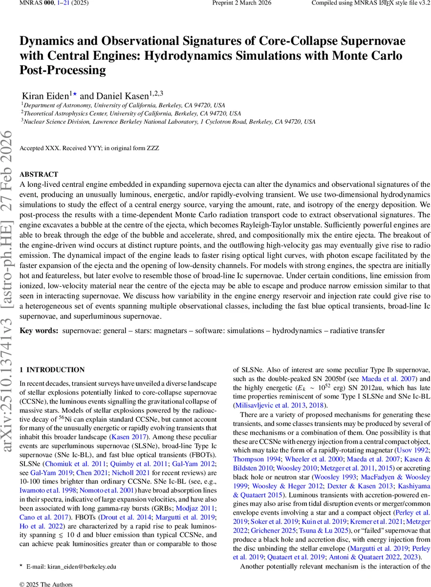 Spaces with vanishing $lsp 2$-homology and their fundamental groups   (after Farber and Weinberger)