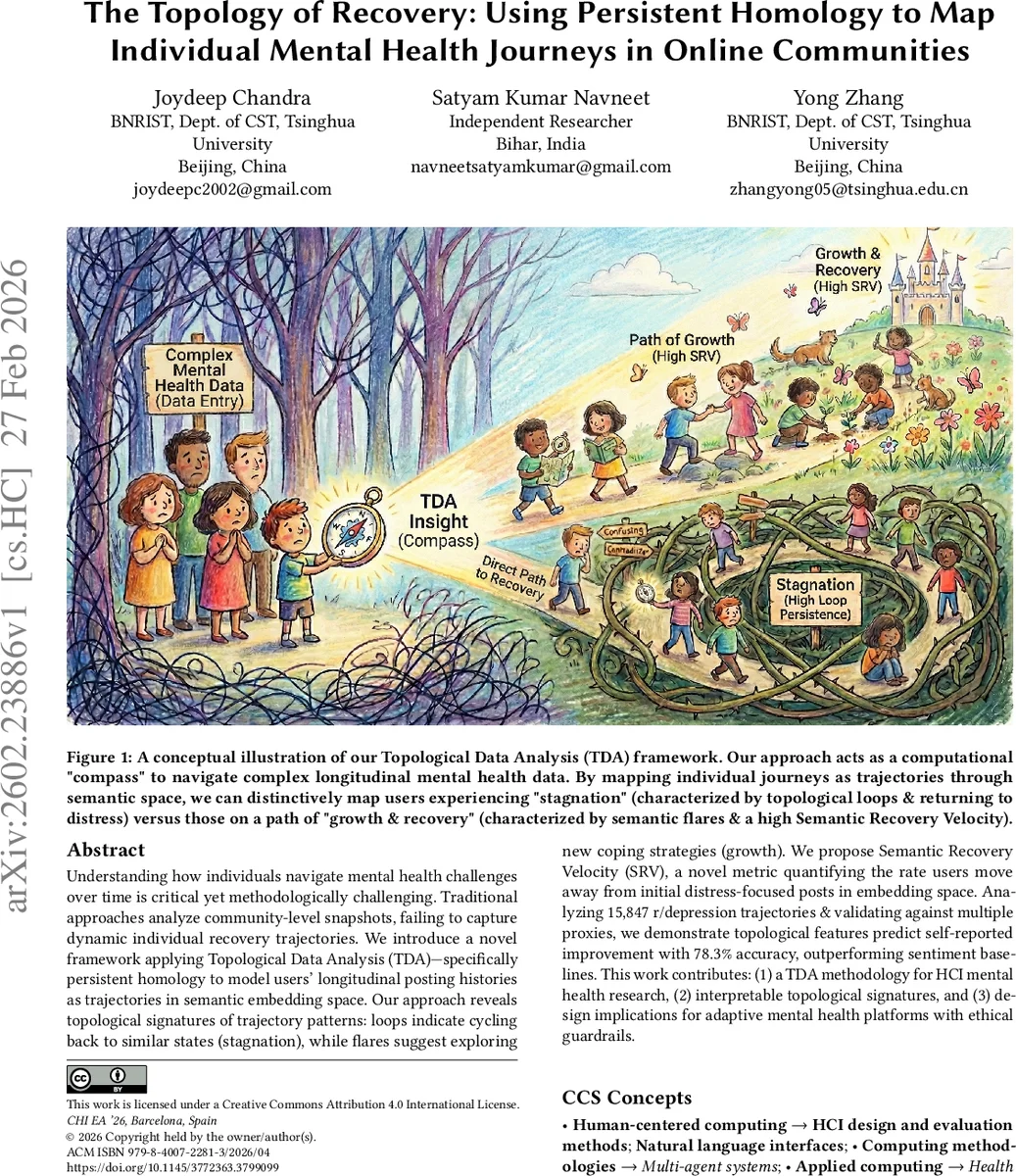 A 2D dilated residual U-Net for multi-organ segmentation in thoracic CT