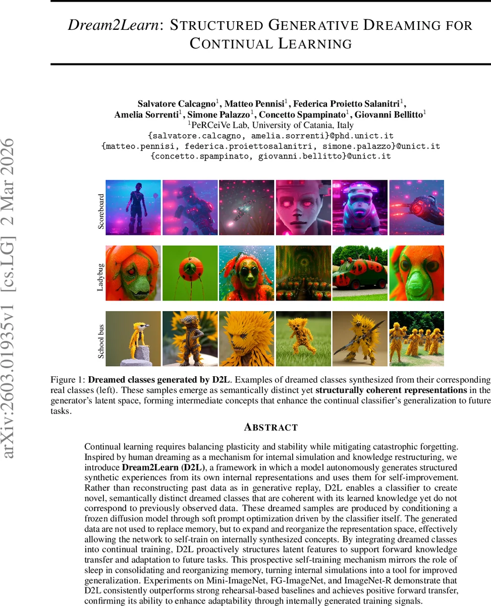 Dream2Learn: Structured Generative Dreaming for Continual Learning