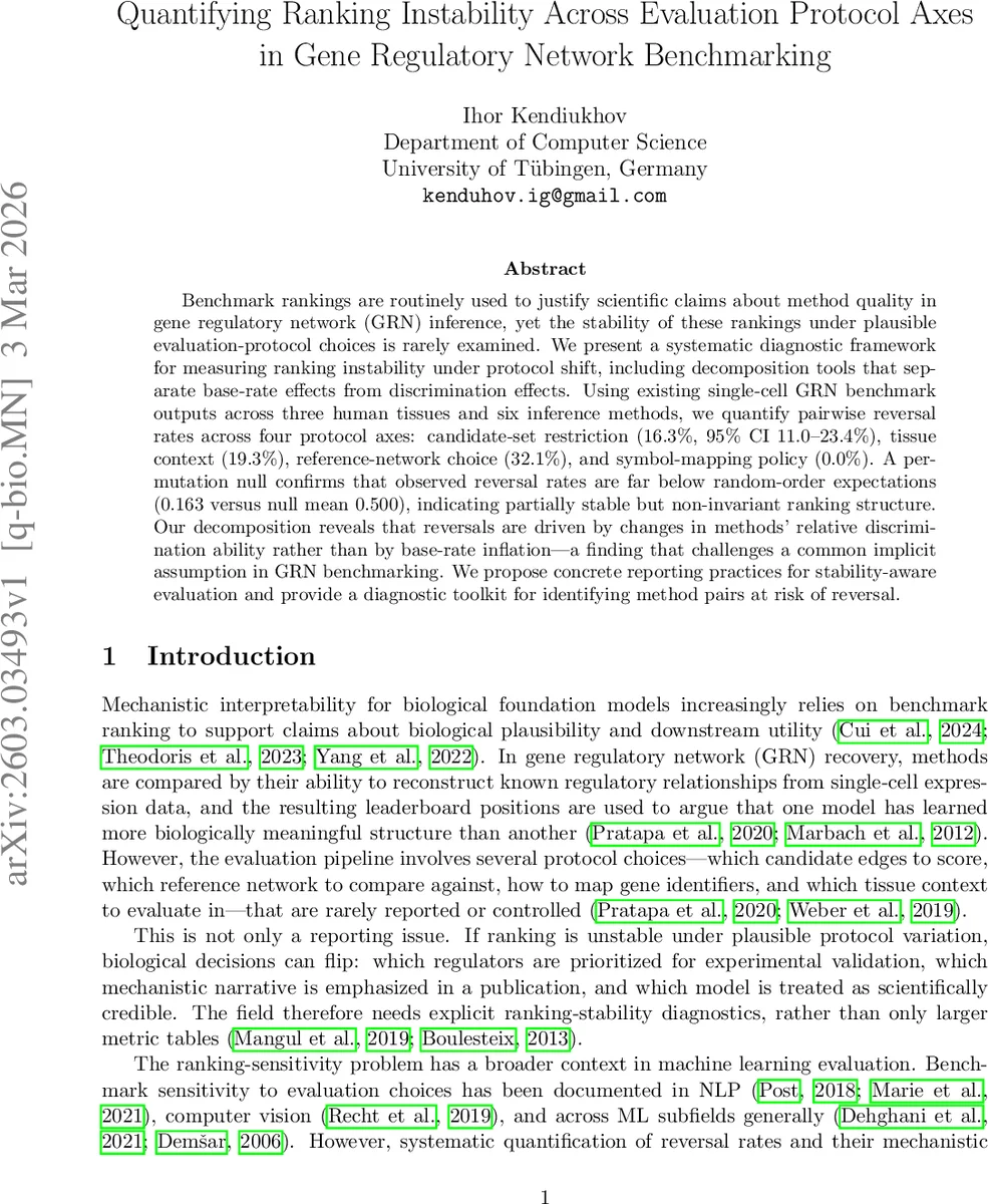 Quantifying Ranking Instability Across Evaluation Protocol Axes in Gene Regulatory Network Benchmarking