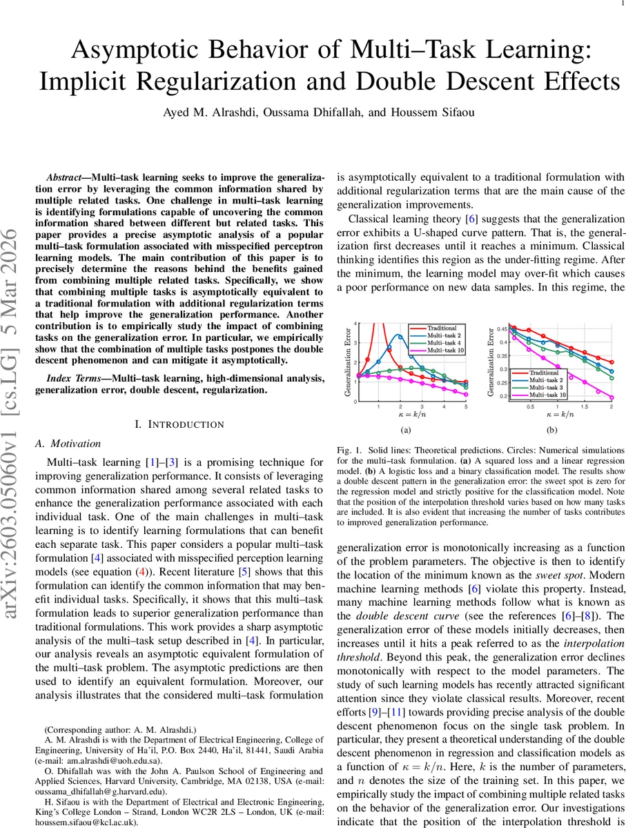 Asymptotic Behavior of Multi--Task Learning: Implicit Regularization and Double Descent Effects