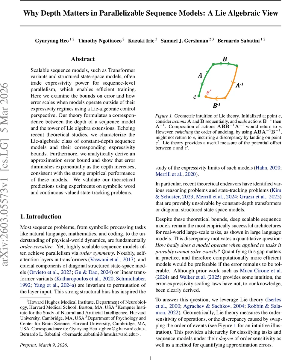 Why Depth Matters in Parallelizable Sequence Models: A Lie Algebraic View