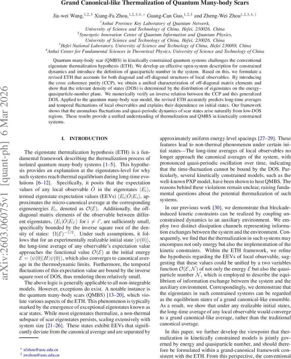A New Method To Find The Nash Equilibrium Point in Financial   Transmission Rights Bidding Problem