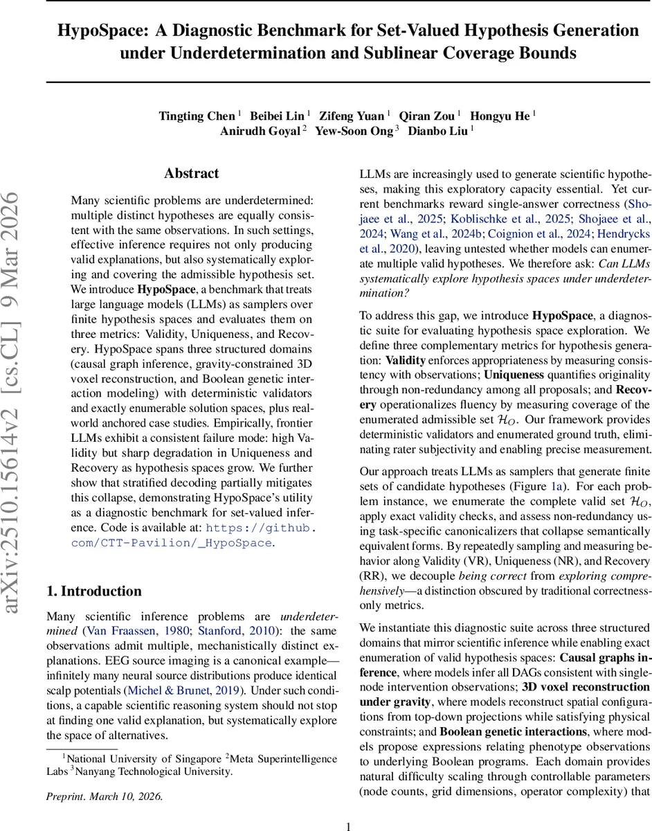 Multitaper Analysis of Evolutionary Spectra from Multivariate Spiking   Observations
