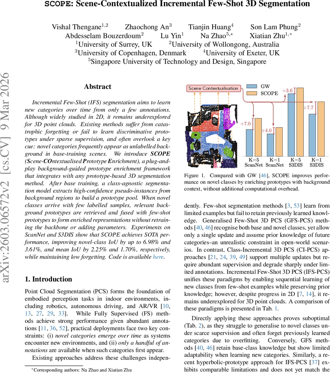 SCOPE: Scene-Contextualized Incremental Few-Shot 3D Segmentation
