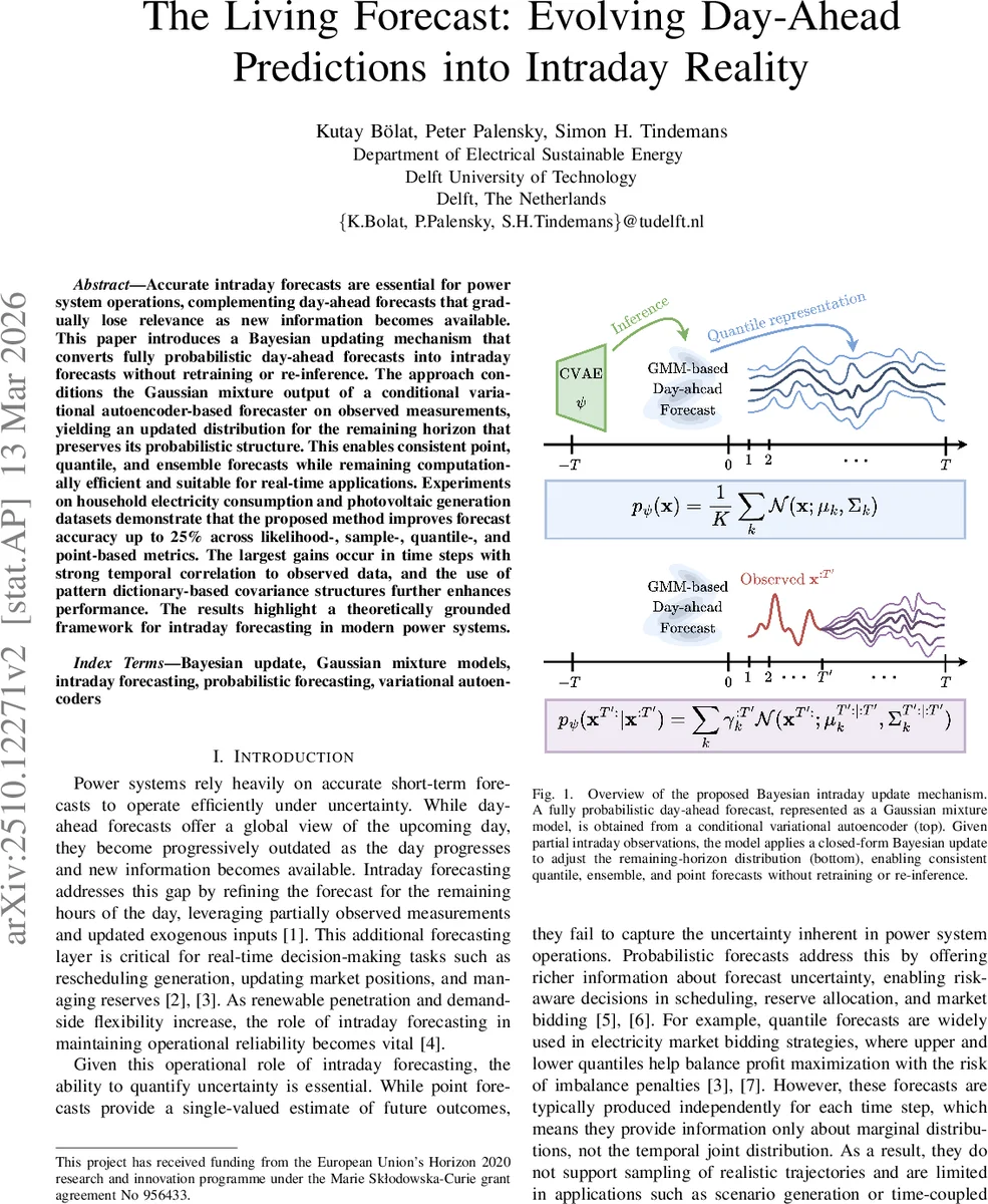 The Living Forecast: Evolving Day-Ahead Predictions into Intraday Reality