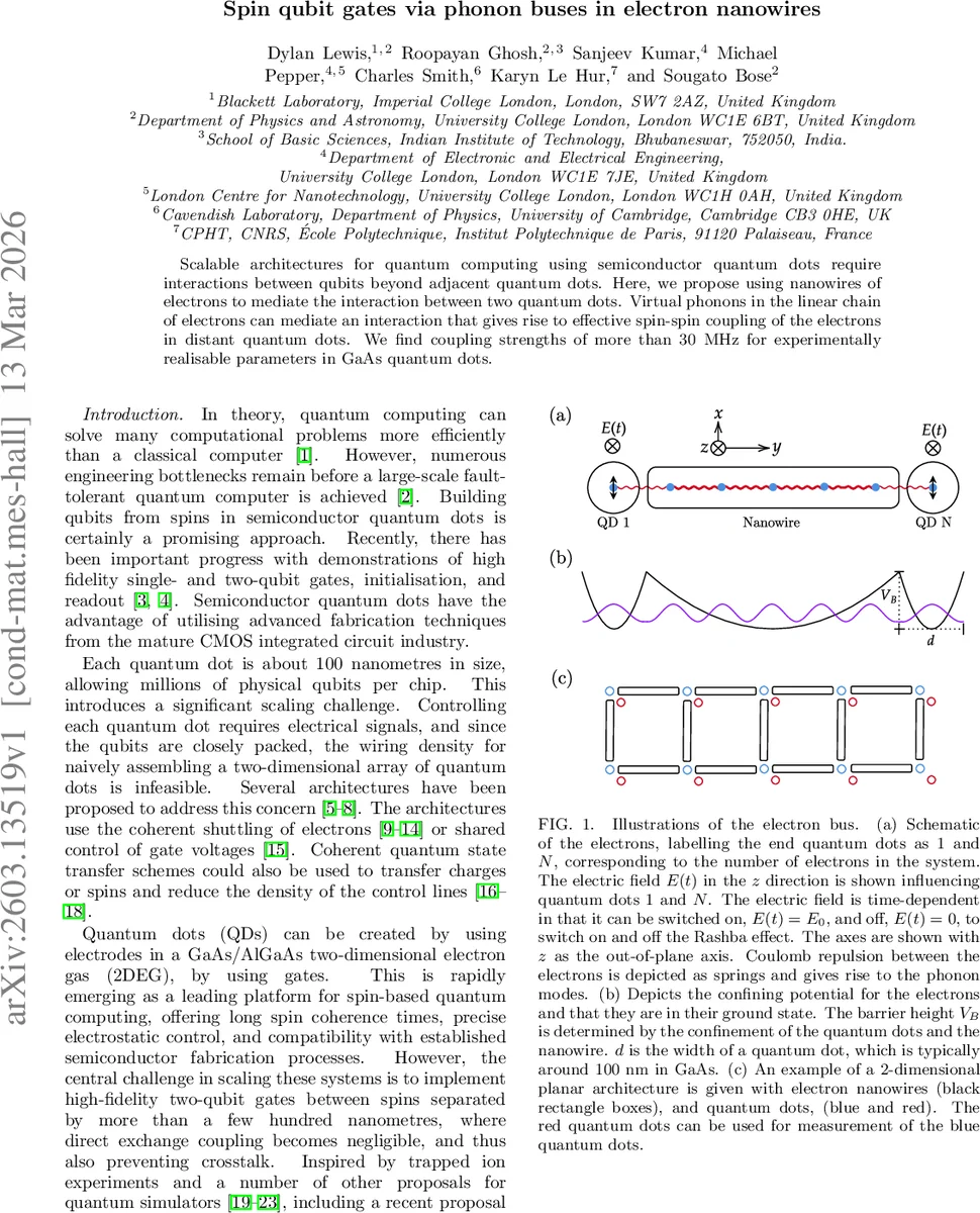 FontUse: A Data-Centric Approach to Style- and Use-Case-Conditioned In-Image Typography