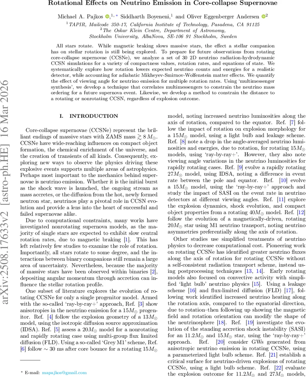 The forgetful map in rational K-theory