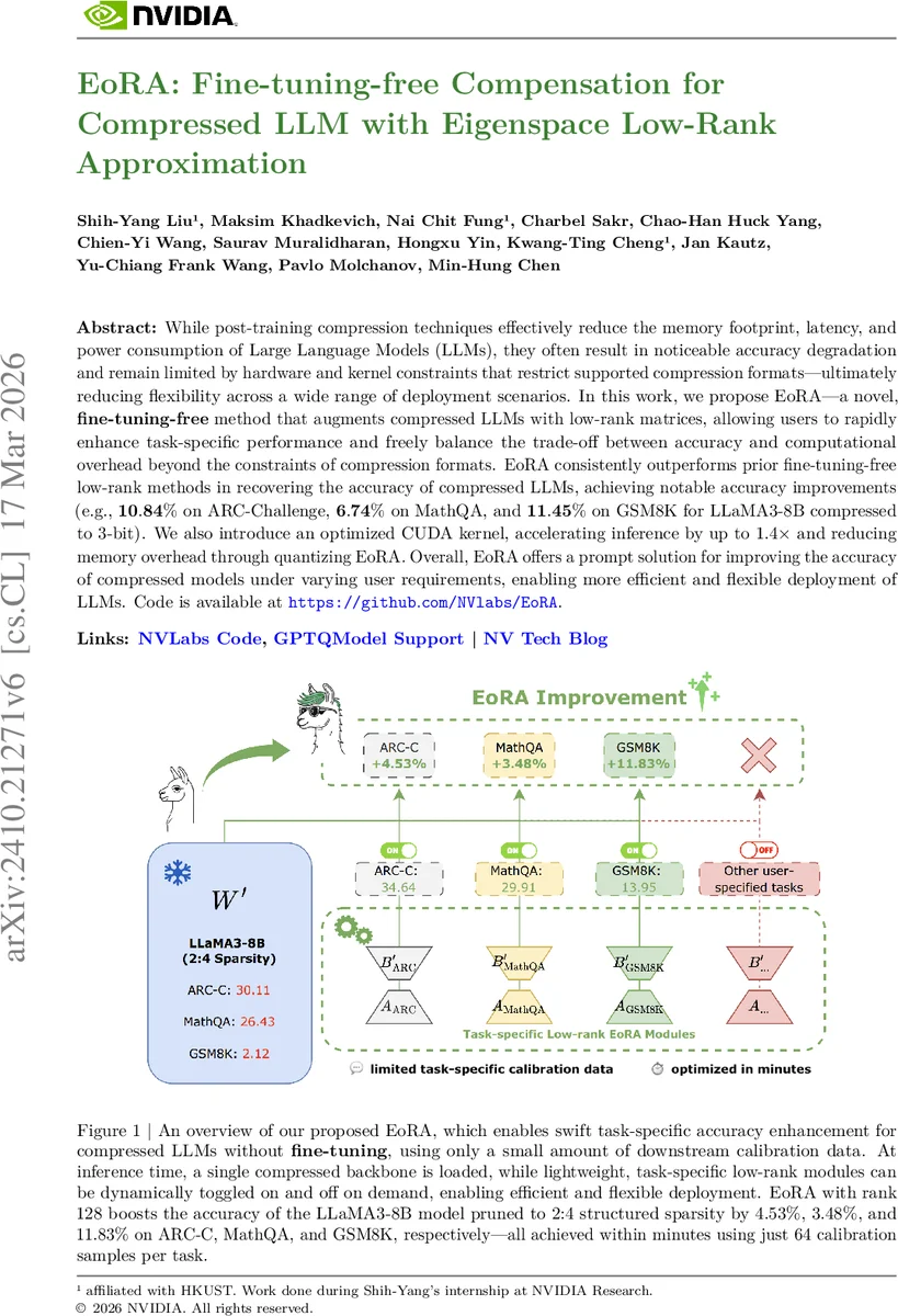 EoRA: Fine-tuning-free Compensation for Compressed LLM with Eigenspace Low-Rank Approximation