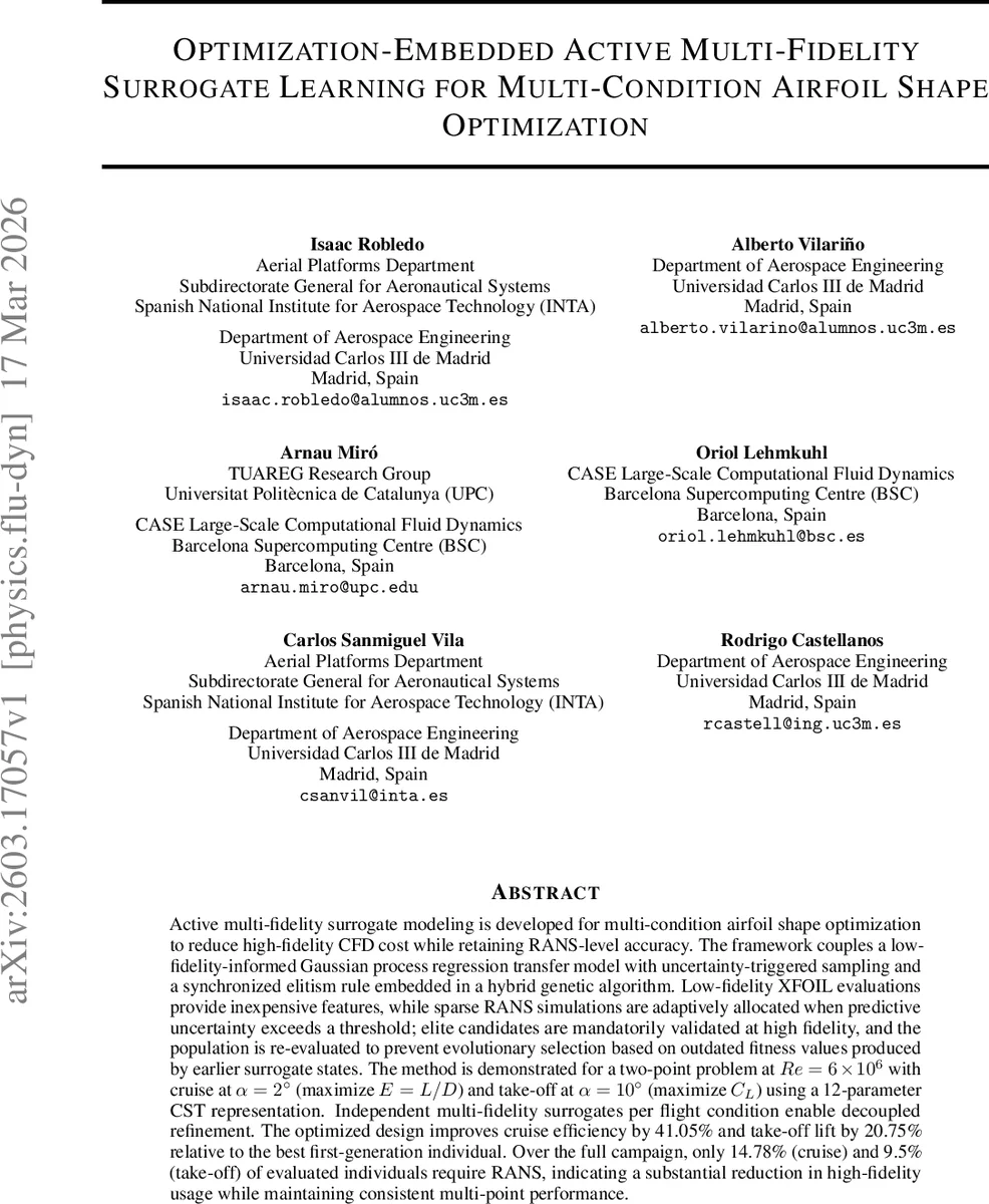 Optimization-Embedded Active Multi-Fidelity Surrogate Learning for Multi-Condition Airfoil Shape Optimization
