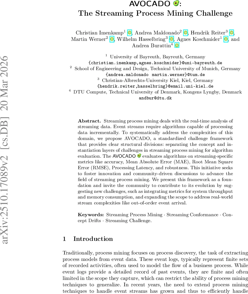 Locally Compact Objects in Exact Categories