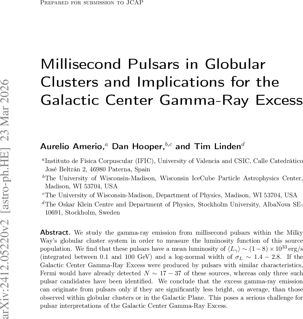 Fourier growth of degree $2$ polynomials