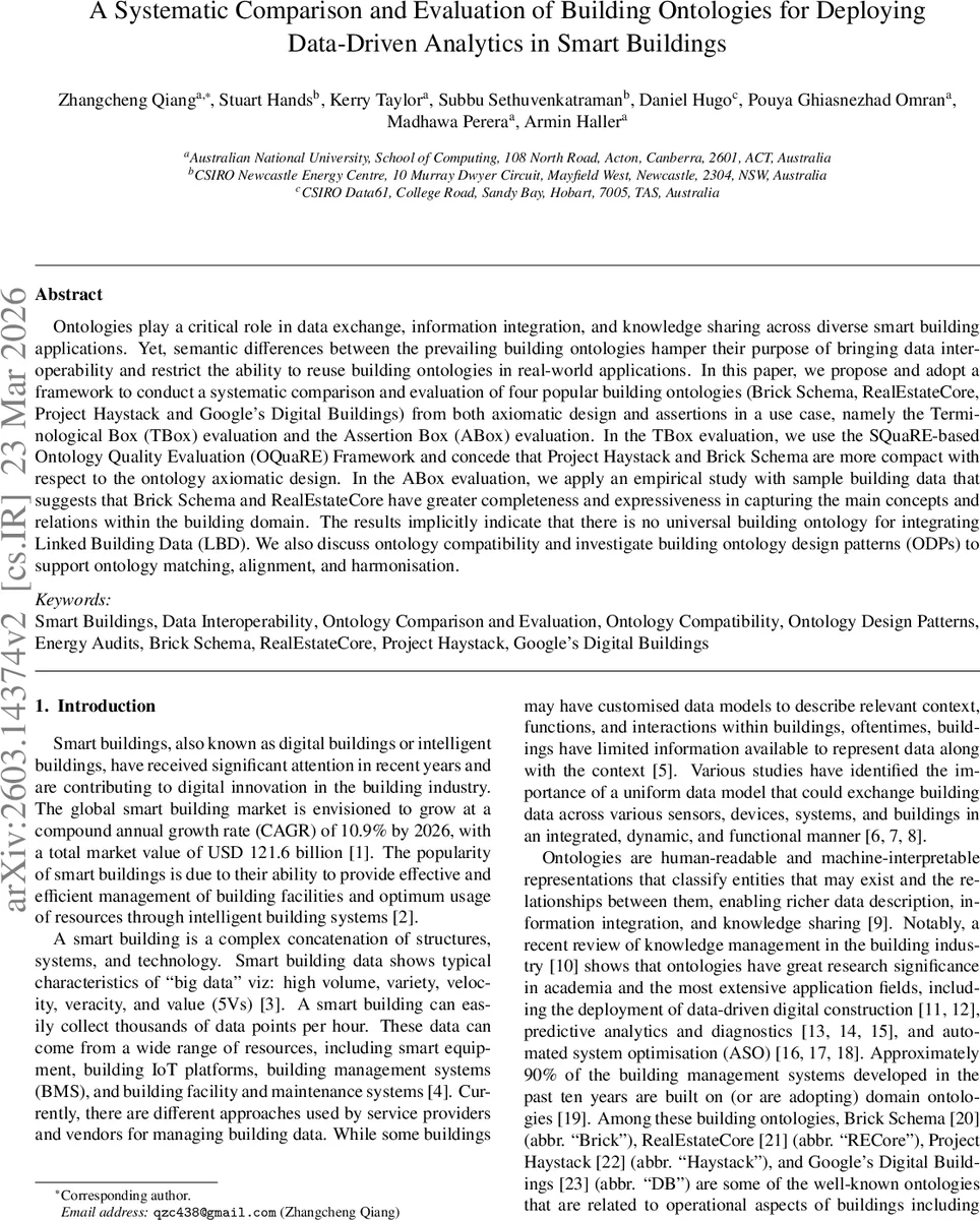 A Systematic Comparison and Evaluation of Building Ontologies for Deploying Data-Driven Analytics in Smart Buildings