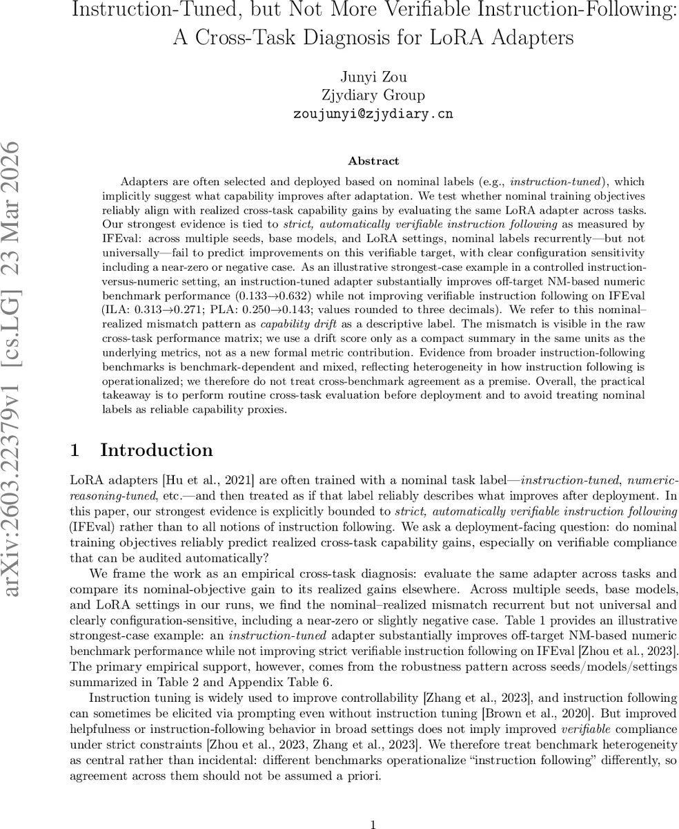 Instruction-Tuned, but Not More Verifiable Instruction-Following: A Cross-Task Diagnosis for LoRA Adapters