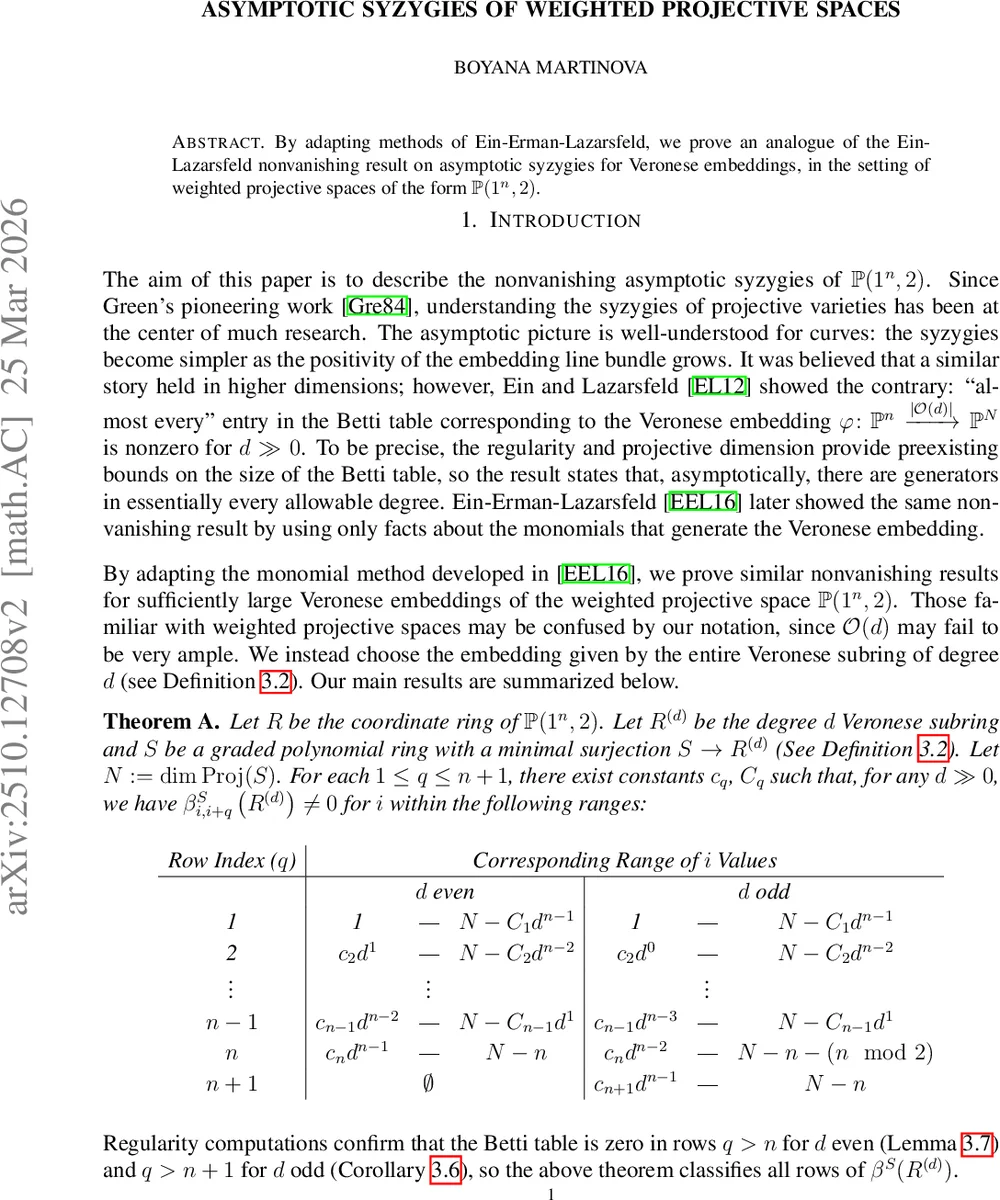 On the minimum distance graph of an extended Preparata code