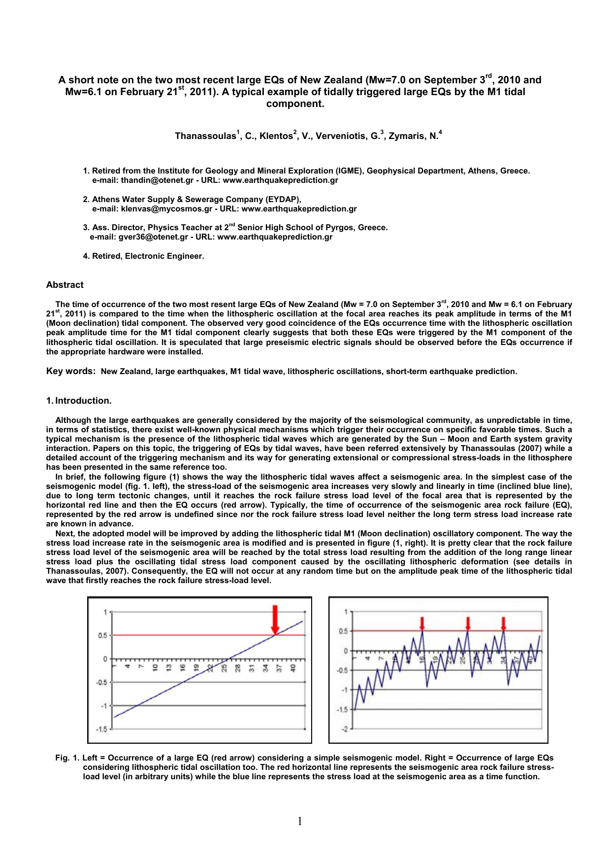 A short note on the two most recent large EQs of New Zealand (Mw=7.0 on   September 3rd, 2010 and Mw=6.1 on February 21st, 2011). A typical example of   tidally triggered large EQs by the M1 tidal component