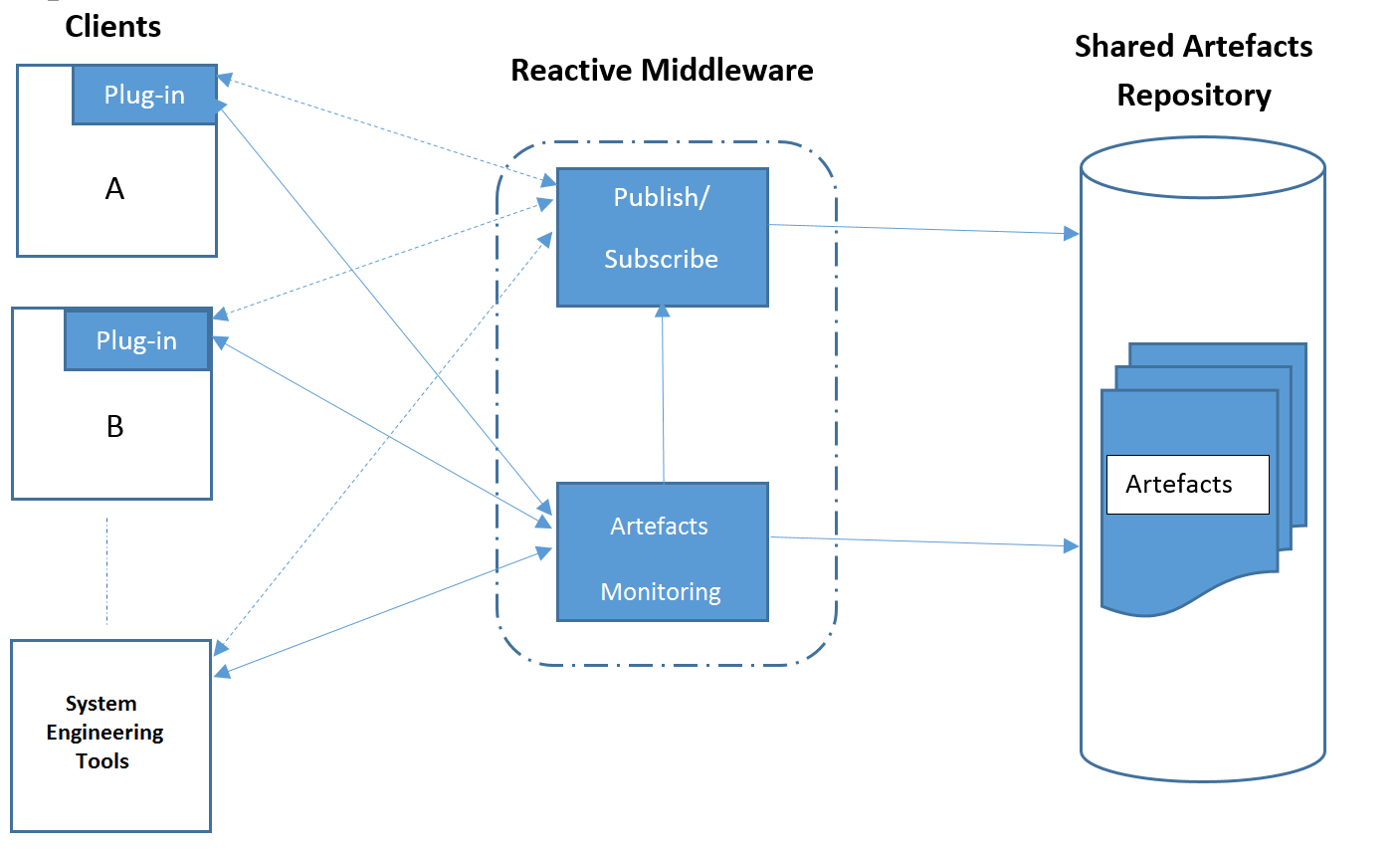 reactive_middleware.png