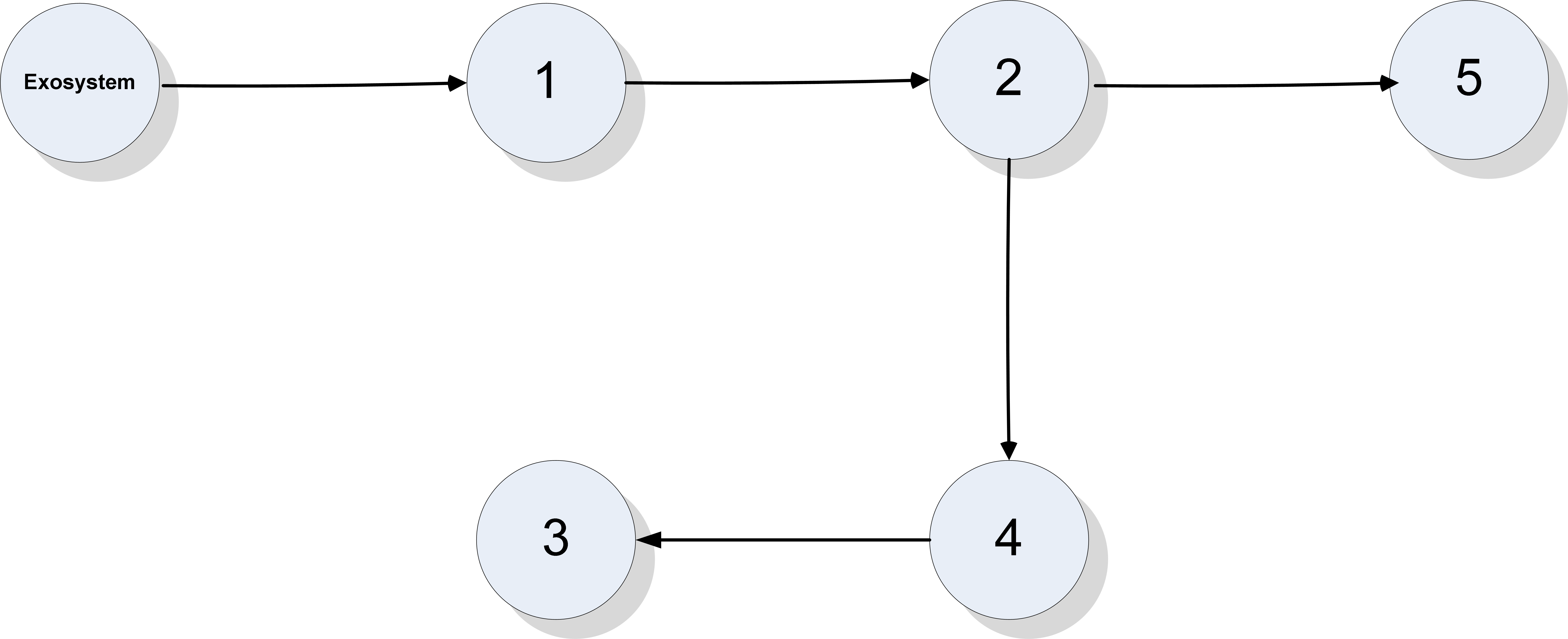State Synchronization for Homogeneous Networks of Non-introspective   Agents in Presence of Input Saturation -A Scale-free Protocol Design