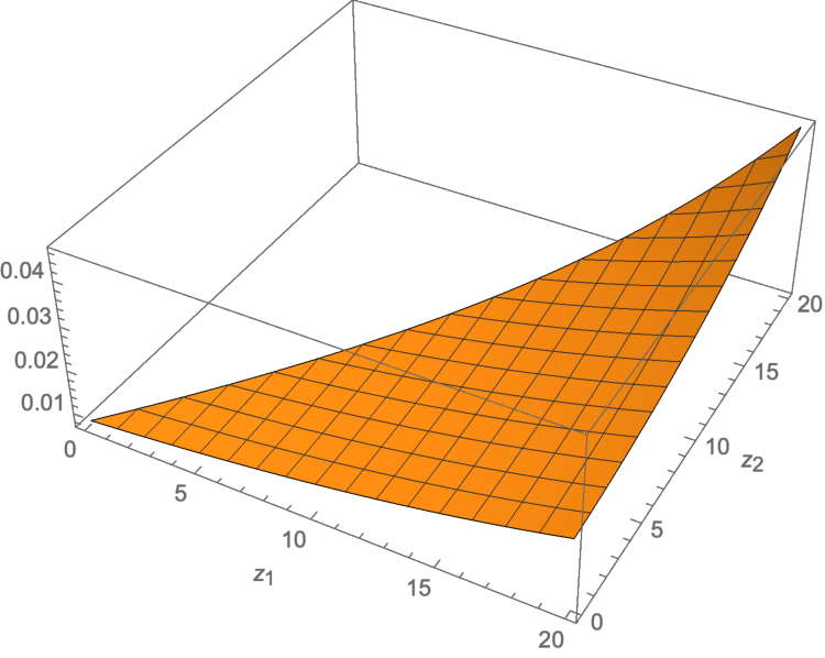 Optimal Investment with Correlated Stochastic Volatility Factors