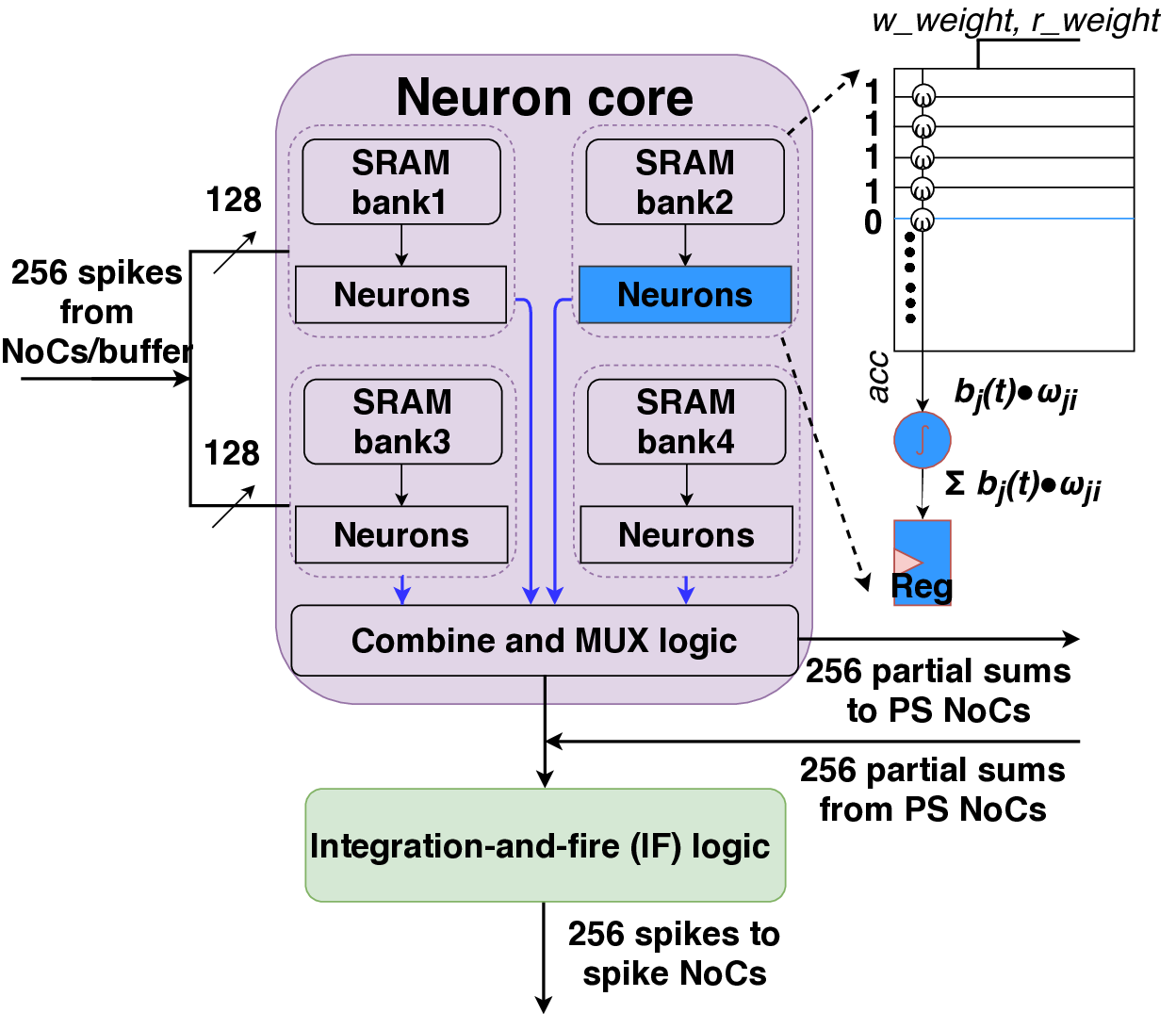 Neuron_core_architecture.png