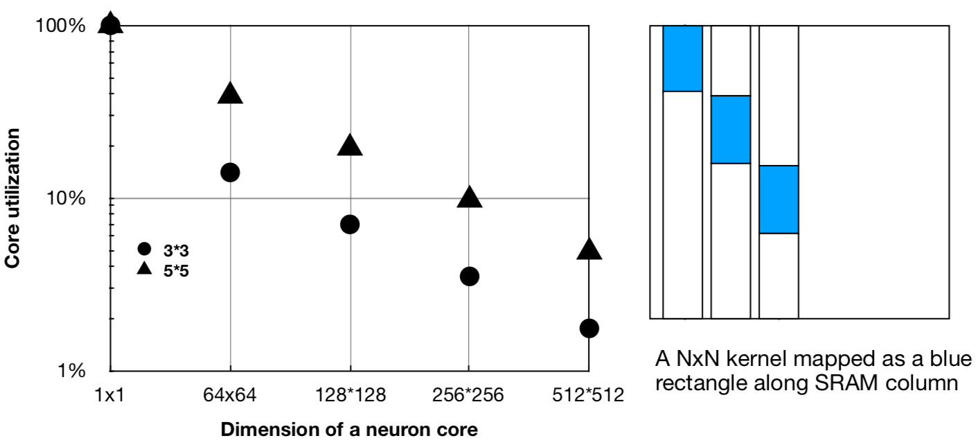 core_vs_utilization.png