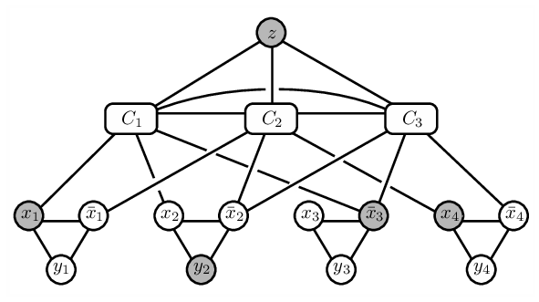 Unique key Horn functions